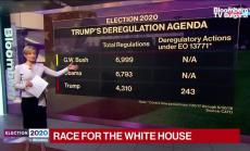 Държи ли Тръмп на дерегулациите според Института Като