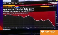 Трейдърите залагат, че ЕЦБ ще свали лихвата до 2,5% през 2024г