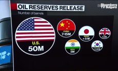 Energy Aspects: ОПЕК се придържат към нивата на квотите по страни.