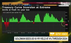 Alliance Bernstein очаква рецесия през 2023г без САЩ и Китай