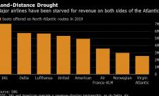 Европа ще отвори отново за пътувания