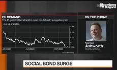 Първата емисия социални облигации на ЕС привлече над 275 млрд евро, част 1