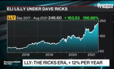Eli Lilly върна към разработка на терапии, част 1