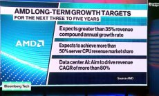 AMD очаква търсенето на центрове за данни да увеличи продажбите