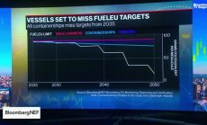 Може ли глобалната морска индустрия да намали емисиите си