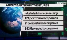 Earthshot: Пазарът на климатични технологии се промени 