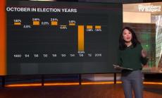 Сбъдва ли се пророчеството за октомврийските разпродажби