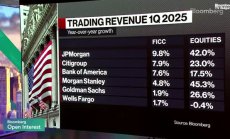 Касиди: Големите банки се готвят за тежки времена, част 1