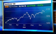 Ярдени очаква бичият пазар да се задържи без да разтегля оценката