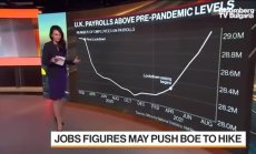 Силни показатели за трудовия пазар във Великобритания