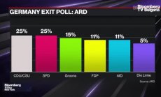 Има вероятност от съставяне на голяма коалиция в Германия, част 1
