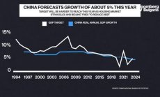 Бедоус: В Китай потребителското доверие е много ниско