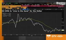 JPMorgan за долара и готовността на пазара за Синя вълна