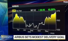 Airbus: Ефектът от митата ще е двупосочен