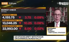 Смарт от Barings: Фундаментите на световната икономика не са толкова зле