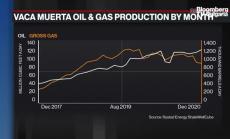  $5-10 млрд нужни за шистовите находища в Аржентина