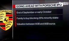 Porsche и VW: от доминация към сътрудничество