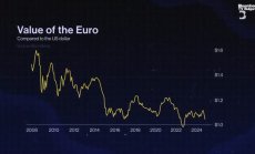 На Европа й липсват трилиони, част 5