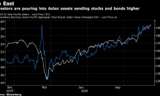 Инвеститорите продължават да наливат средства в "горещите" азиатски пазари
