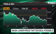 Какъв изход има Мъск от ситуацията с Twitter