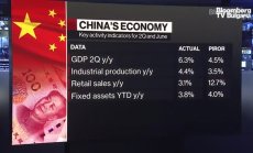 Китай обеща равно третиране на частни и държавни фирми