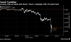 Късен екзитпол, подкрепящ евроскептиците, потопи паунда
