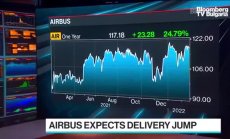 Airbus ускорява с 20% производството на самолети през 2022