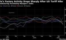 Фабриките в Азия понасят сериозен удар, тъй като митата унищожават търсенето
