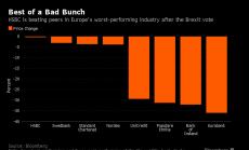 Графика на деня: HSBC е спасена от Азия и Америка след Brexit