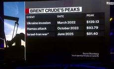 МакНали: Иран може да бъде принуден да изиграе петролната карта