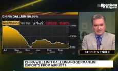 Китай ограничи износа на метали за чипове