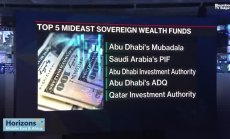 Лопес: Близкоизточните фондове продължават да растат