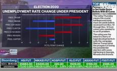 Крознър очаква структурни промени в икономиката