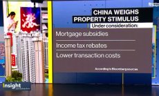Китай обмисля нови мерки за имотния пазар