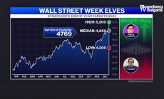 Неочакваните икономически събития на 2023г