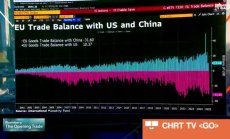 Макрон иска повече ПЧИ от Китай и подкрепа за мира в Украйна, част 2