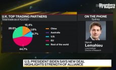 Lowy: Австралия ще играе по-корективна роля в Азия