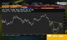 Standard Chartered: Този път комуникацията за действията на Фед е много по-добра, част 1