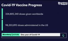 Covid-19: 1г по-късно