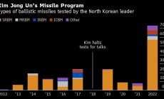 Северна Корея обеща да увеличи ядрения си арсенал
