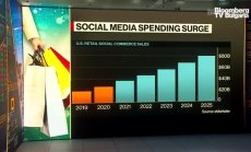 Поколението Z пазарува според ценностите си-2