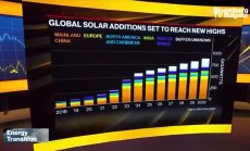 Рекорден брой слънчеви инсталации през 2023г