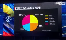Германия в момента активира извънреден енергиен план