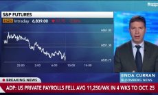 Американските фирми свиха 11250 работни места