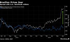 Търговците на жито да погледнат към Бразилия, където цените хвърчат