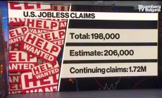 Данните за безработицата сочат ръст на заплатите през 2022