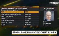 Банките от Уолстрийт се борят в Китай