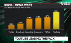 Властта на YouTube над креативната икономика