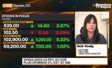 I/O Fund за резултатите на Nvidia