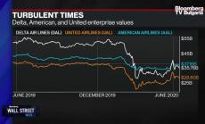 Самърс: Моментът е добър за технологичните компании